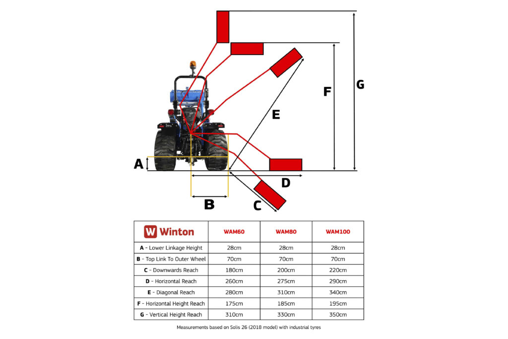 Diagram of a tractor with labeled measurement lines (A–G) showing reach and extension dimensions, alongside a data table for Winton models WAM60/80/100.